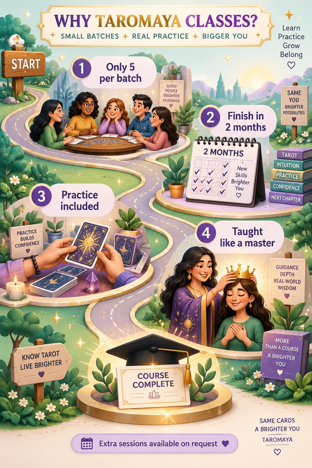 Tarot Classes